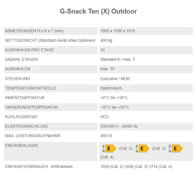 Vendo G-Snack Standard 10 SMX OD Candy Jams