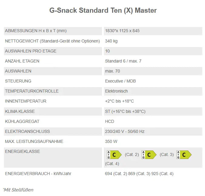 SandenVendo G-Snack 10 SMX ID Candy Jams